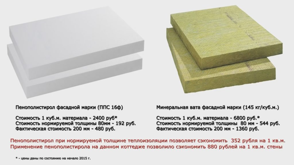 Расчет толщины стеклянных полок