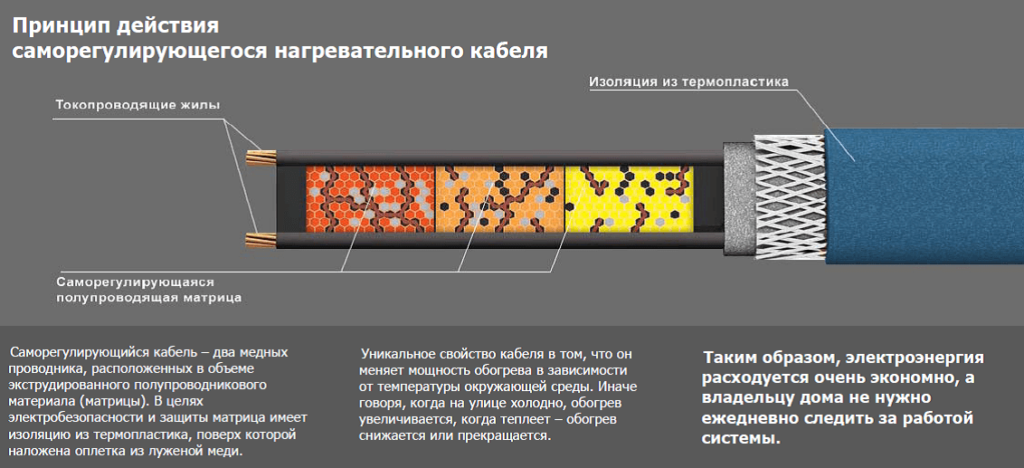 Шкаф для трубных проводок