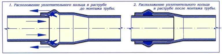 Размеры короба для канализационной трубы