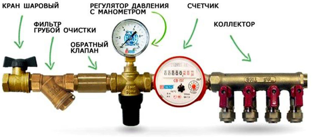 Смесь воды и растительного масла можно разделить с помощью прибора изображенного на рисунке