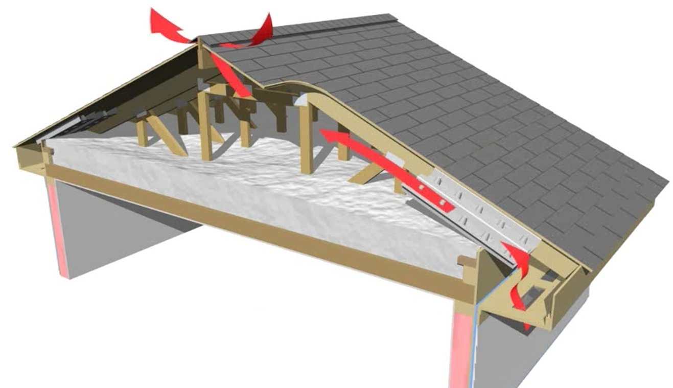 вентиляция холодного чердака стропильной крыши из профнастила