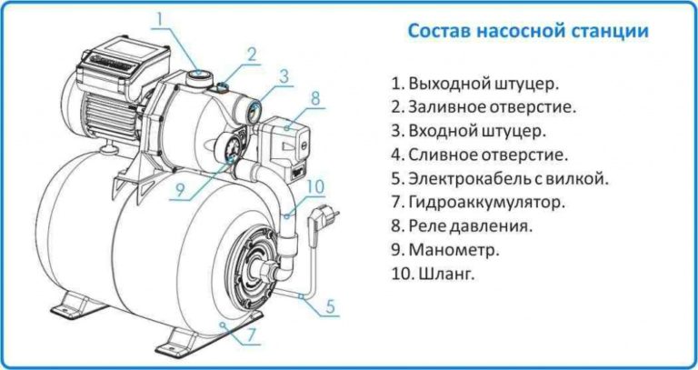 Запчасти для насосной станции: выбор комплектующих и стоимость