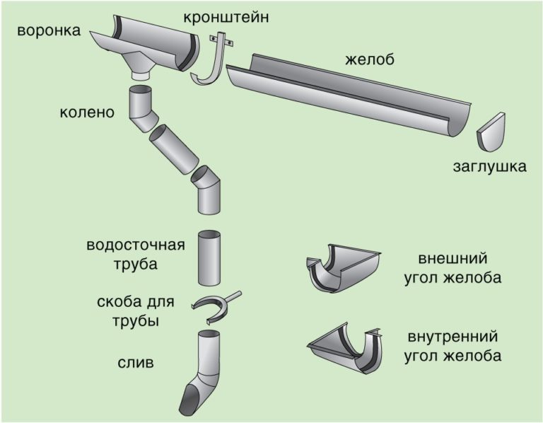 Косой шквальный дождь хлестал в стекла глухо барабанил по крыше и булькала водосточная труба схема