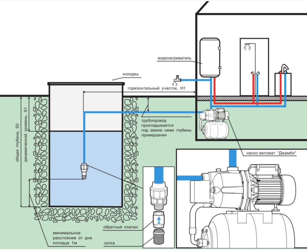 Насосная станция устройство и схема