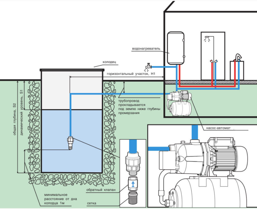 Схема подключения станции водоснабжения