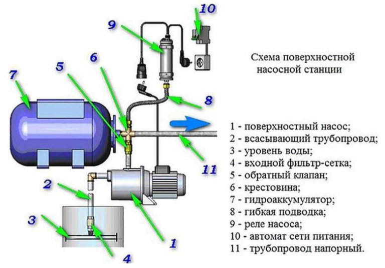 Схема работы рефрижераторной установки