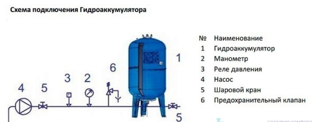 Схема установки расширительного бака для водоснабжения