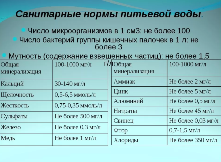 Гигиенические требования к качеству питьевой воды презентация