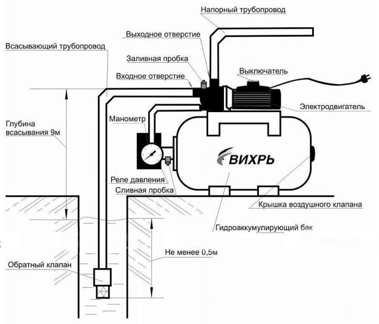 Насосная станция вихрь схема подключения