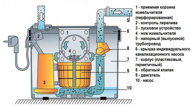 Насосная станция для частного дома устройство принцип действия схема установки