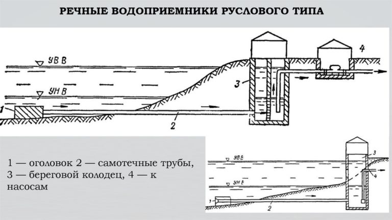 План снижения сбросов сточных вод образец