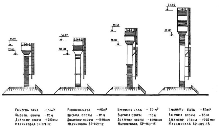 Устройство водонапорной башни схема