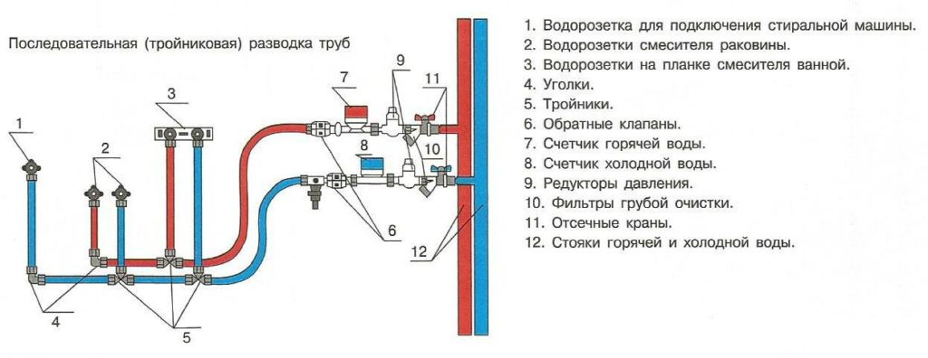 План снижения сбросов в централизованные системы водоотведения пример