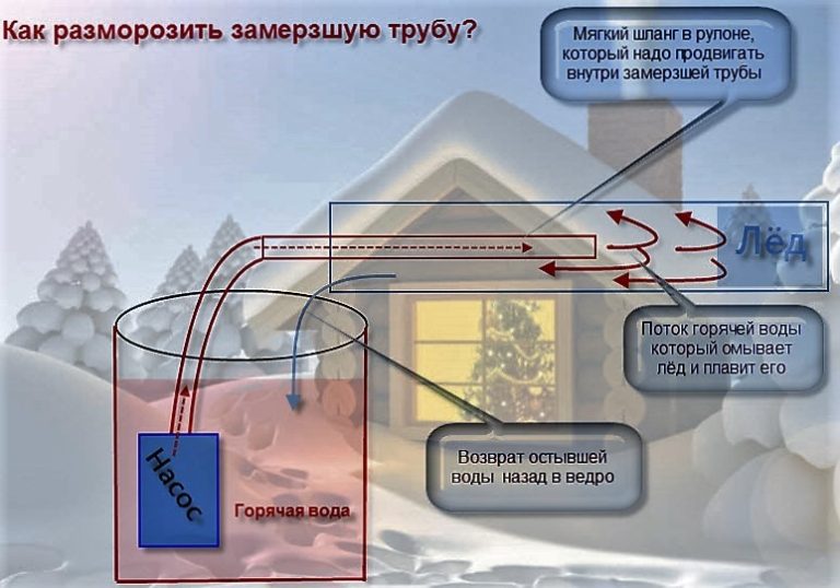 4 сестры могут повелевать огнем водой землей воздухом как называется