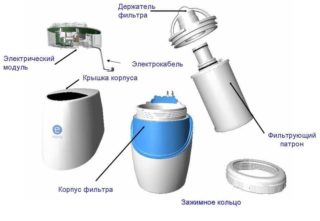 Обзор фильтров для очистки воды Амвей