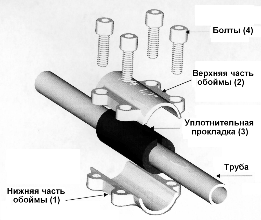 Уплотнитель для труб водоснабжения