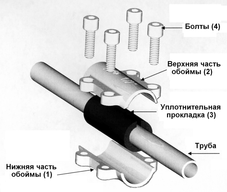 Ремкомплект для труб водоснабжения