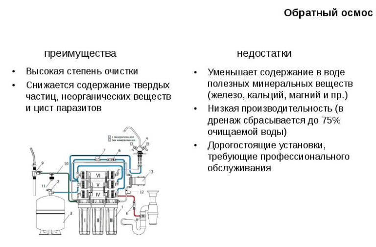 Обратный осмос принцип работы схема