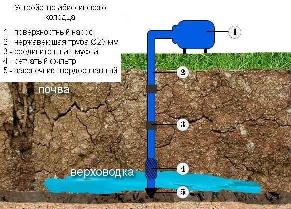 Скважина на участке фото благоустройства