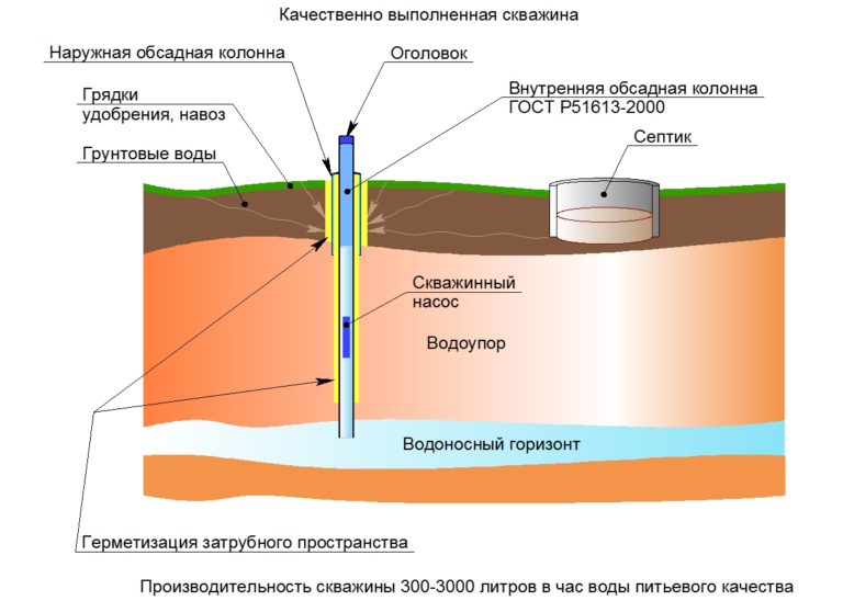 Артезианская скважина фото на участке