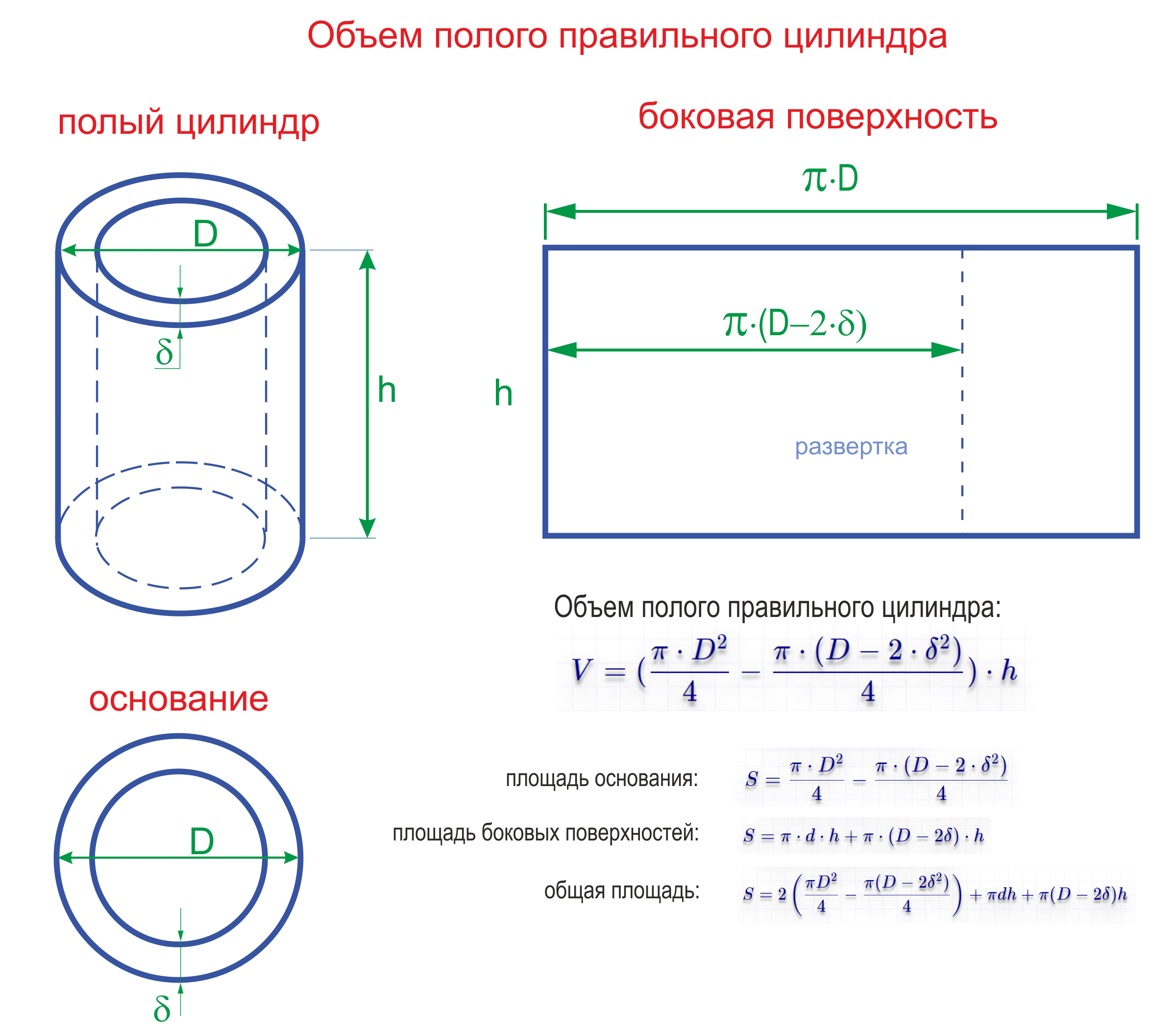 Расчет диаметра веса длины. Объем цилиндра с отверстием формула. Формула вычисления объема трубы. Формула расчета объема трубы. Как вычислить вместимость трубы.