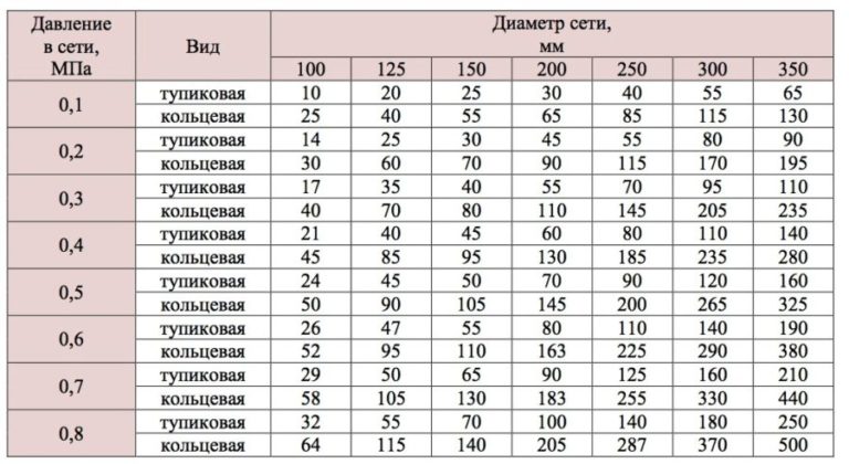 Какое давление должно быть в надувном матрасе