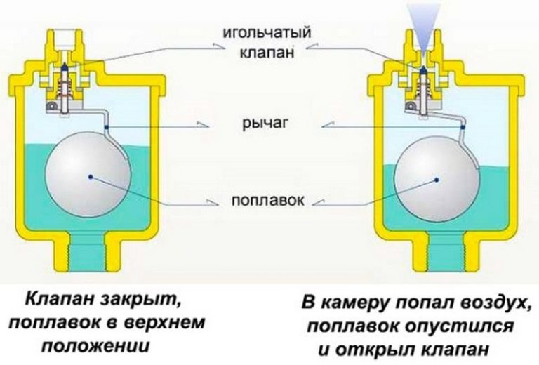 Воздух в акпп