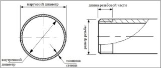 Выбор диаметра водопроводной трубы