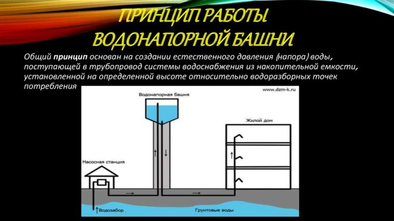 принцип работы водонапорной башни схема