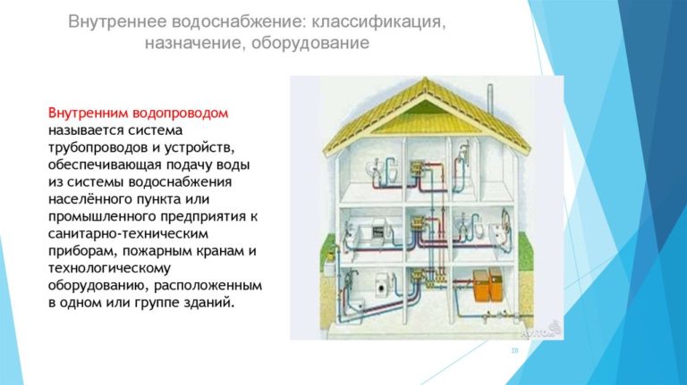 Классификация систем водоснабжения презентация