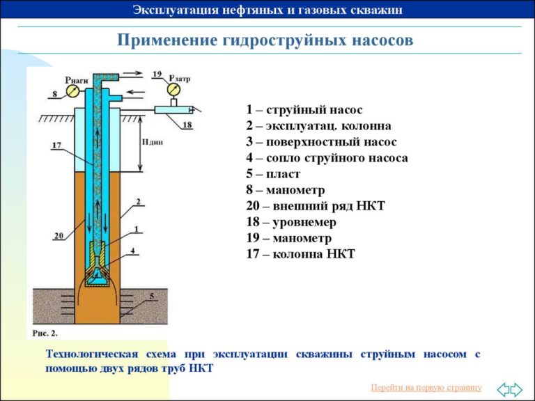 Чертеж ручного насоса для скважины