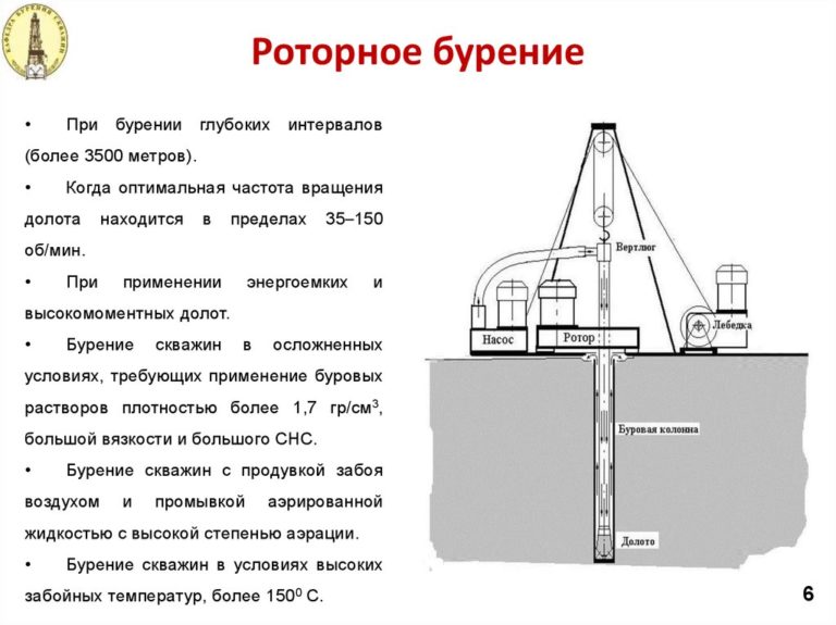 Как сделать желонку для бурения скважины своими руками чертежи и размеры