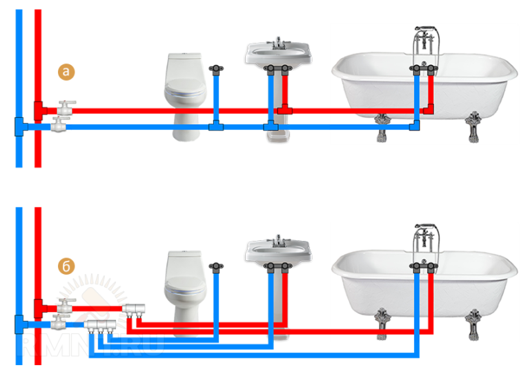 Монтаж водоснабжения в частном доме: инструменты, материалы, этапы и .