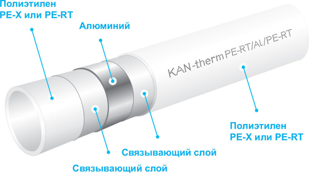 Трубы для карнизов 25 мм