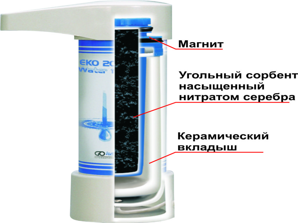 фильтр для очистки воды: область применения, виды, принцип .