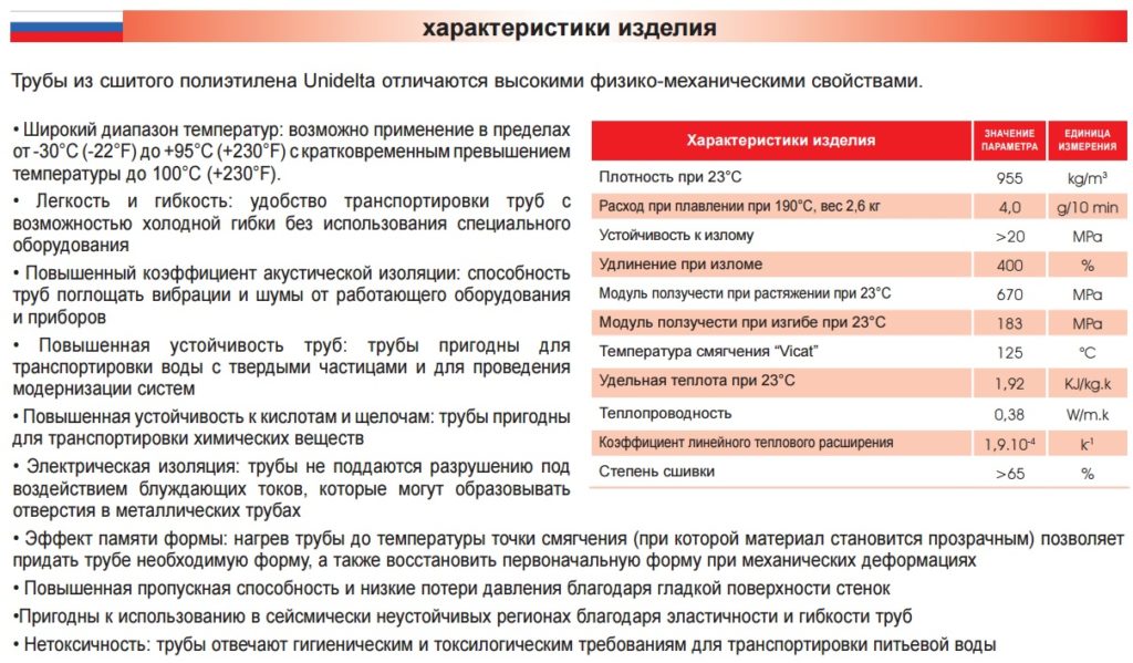 Водопроводная труба диаметром 25 мм: материал изготовления, критерии ...