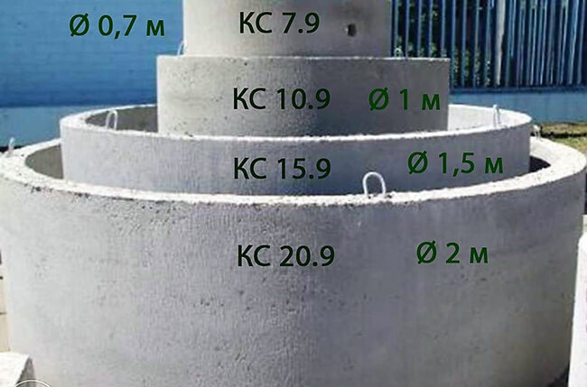 Бетонные кольца для канализации: размеры и цены