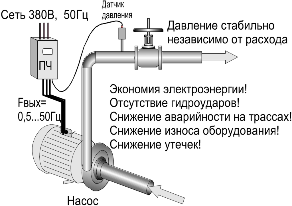 Схема пзу для скважинного насоса