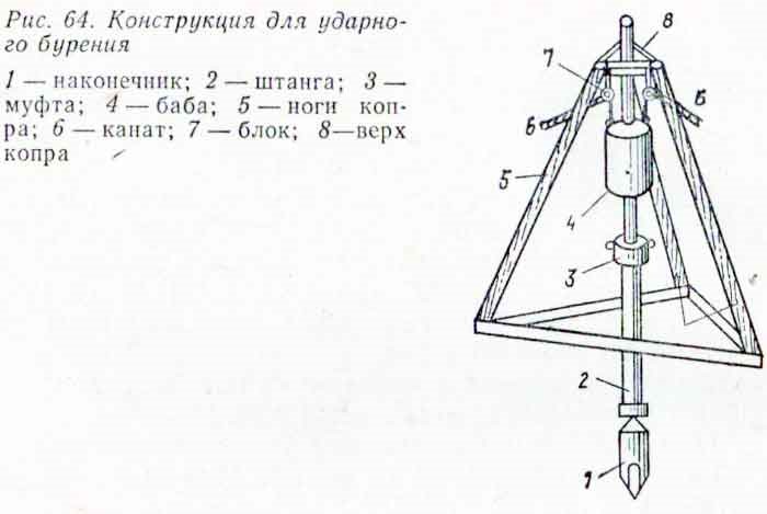 Желонка для бурения скважин на воду своими руками чертежи