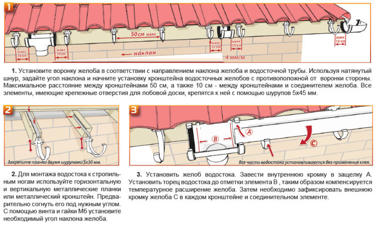 Облицовка сточного желоба веста