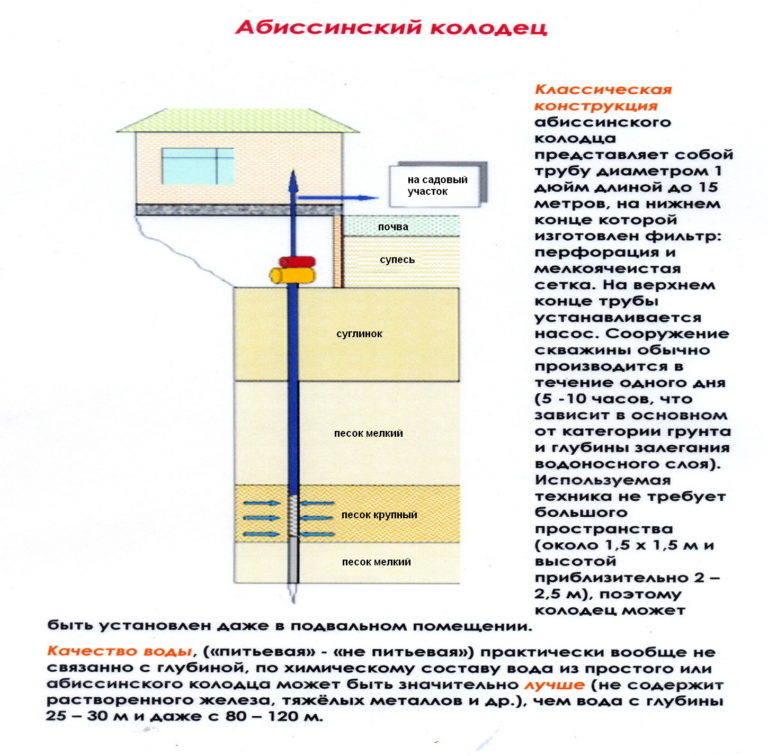 Абиссинская скважина: стоимость бурения, отзывы владельцев, плюсы и минусы