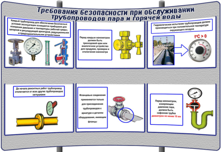 Как обозначается подающий трубопровод горячей воды на чертежах