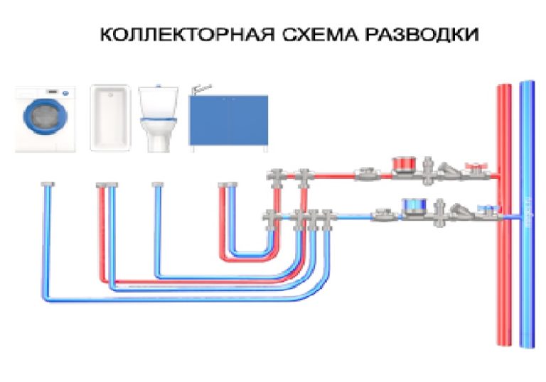 Схема разводки труб водоснабжения в ванной