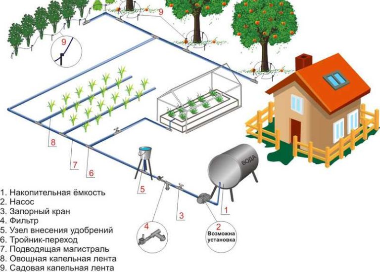 Летний водопровод на даче из труб пнд своими руками схема