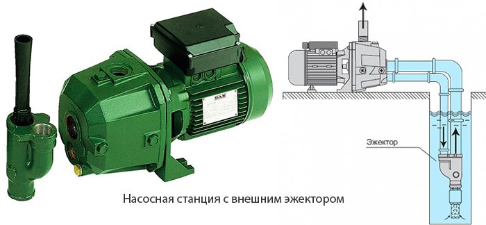 Подшипник для насосной станции