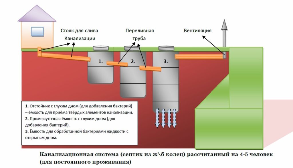 Картинки водопровод канализация