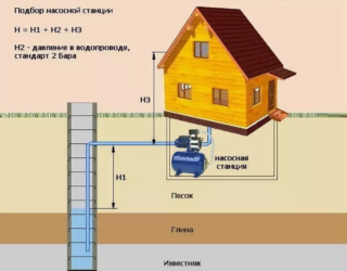 Как провести водопровод в частный дом