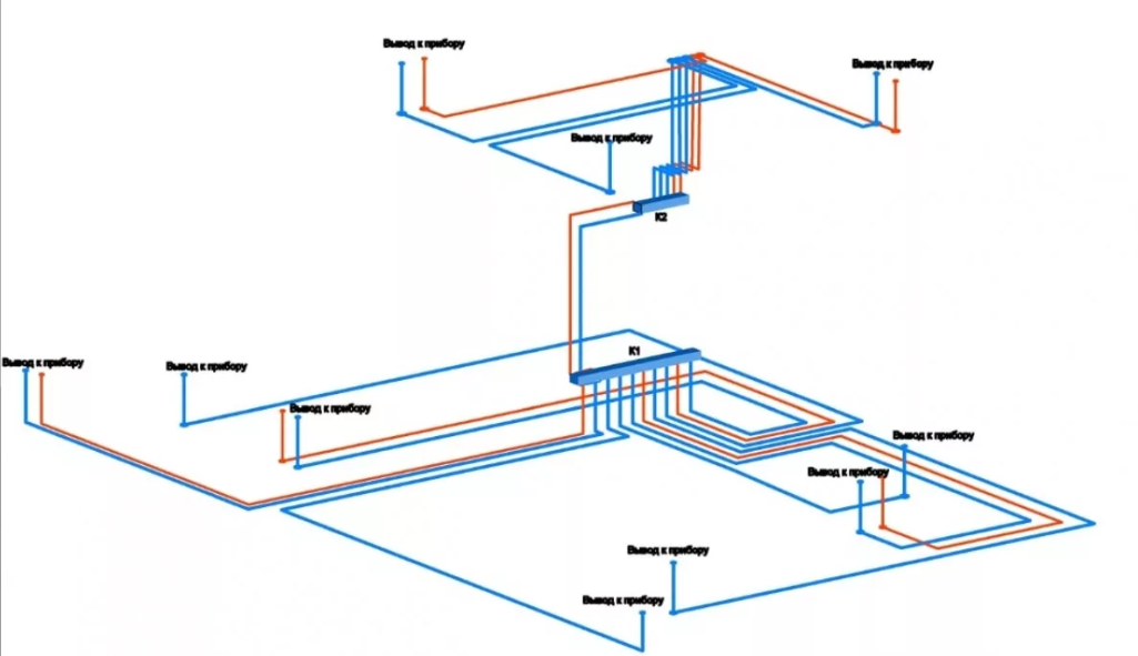  схема водопровода: назначение, данные и особенности .
