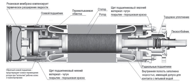 Динамическая модель машинного агрегата