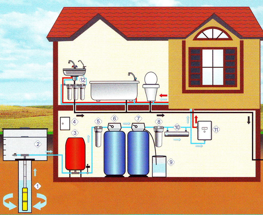 Монтаж водоснабжения в частном доме: инструменты, материалы, этапы и .